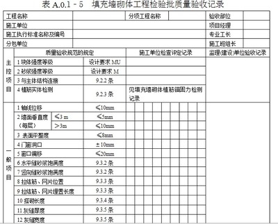 建筑施工材料質(zhì)量控制要點(diǎn)，建筑施工材料質(zhì)量控制要點(diǎn) 行業(yè)新聞 第2張
