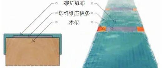 歷史建筑加固技術(shù)對比，歷史建筑加固技術(shù)對比，探尋最優(yōu)保護(hù)
