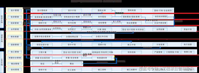 施工階段成本控制的實戰(zhàn)案例，施工階段成本控制，實戰(zhàn)案例解析與 行業(yè)新聞 第5張