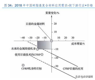 碳纖維加固材料的成本分析，碳纖維加固材料成本全 行業(yè)新聞 第3張