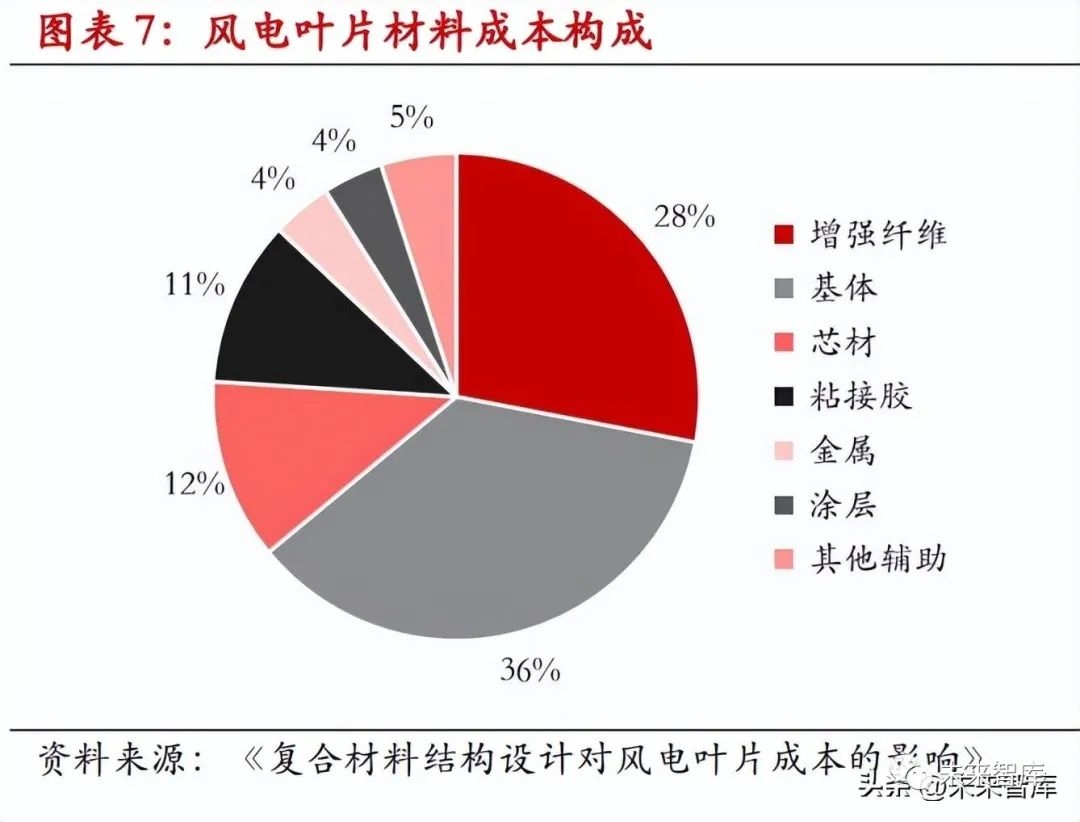 碳纖維加固材料的成本分析，碳纖維加固材料成本全 行業(yè)新聞 第4張