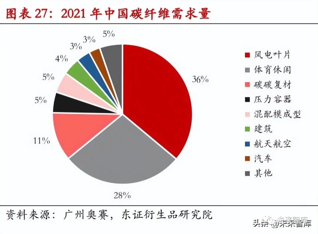 碳纖維加固材料的成本分析，碳纖維加固材料成本全 行業(yè)新聞 第5張