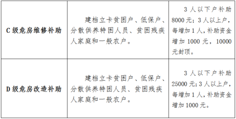 加固公司資質(zhì)升級流程，加固公司資質(zhì)升級流程