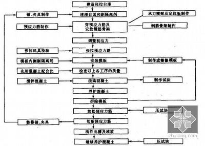 結(jié)構(gòu)加固部位的定期檢查流程，結(jié)構(gòu)加固部位定期檢查流程規(guī)范與要點(diǎn) 行業(yè)新聞 第4張