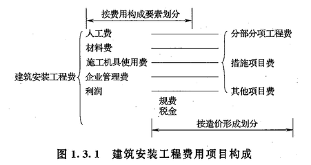 施工機具費用管理的最佳實踐，施工機具費用管理，最佳實踐與 行業(yè)新聞 第6張