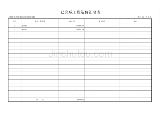 加固工程預(yù)算編制指南，加固工程預(yù)算編制實(shí)用