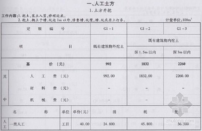 建筑加固資質(zhì)升級費用預(yù)算，建筑加固資質(zhì)升級費用預(yù)算全解析 行業(yè)新聞 第4張