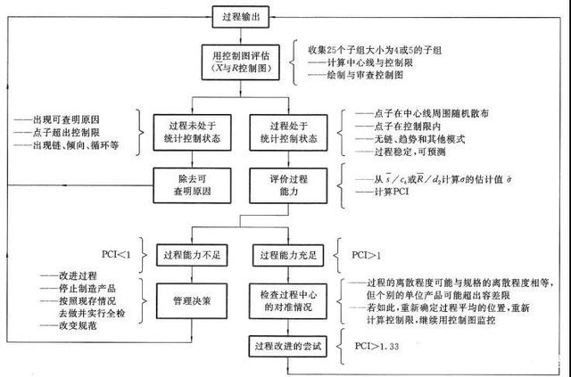施工機(jī)具成本控制策略，施工機(jī)具成本控制策略，提升效益