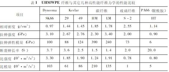 碳纖維材料沖擊韌性評(píng)價(jià)，碳纖維材料沖擊韌性評(píng)價(jià)，方法、指標(biāo)與影響因素探析 行業(yè)新聞 第2張