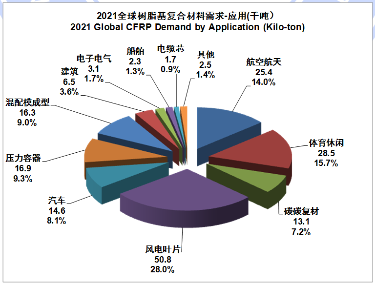 碳纖維復(fù)合材料制備工藝，碳纖維復(fù)合材料制備工藝全 行業(yè)新聞 第3張