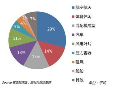 碳纖維復(fù)合材料制備工藝，碳纖維復(fù)合材料制備工藝全 行業(yè)新聞 第4張