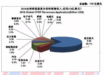 碳纖維復(fù)合材料制備工藝，碳纖維復(fù)合材料制備工藝全 行業(yè)新聞 第5張