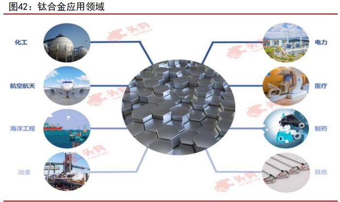 鈦合金在海洋工程中的應(yīng)用案例，鈦合金于海洋工程應(yīng)用實例解析 行業(yè)新聞 第6張