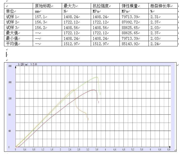 碳纖維材料環(huán)保性能評估，碳纖維材料環(huán)保性能評估，現(xiàn)狀、挑戰(zhàn) 行業(yè)新聞 第3張