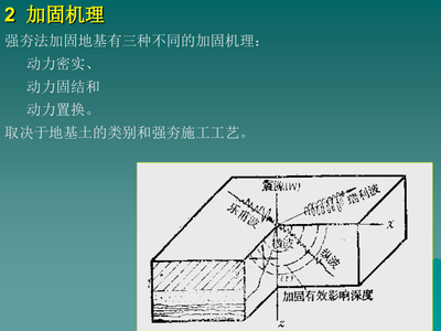 軟土地基加固新技術(shù)，軟土地基加固，探索創(chuàng)新技術(shù)與 行業(yè)新聞 第4張