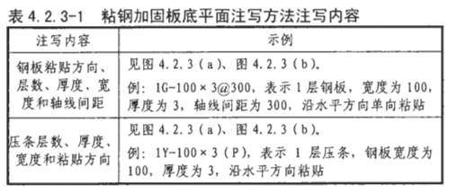 粘鋼加固設(shè)計規(guī)范詳解，粘鋼加固設(shè)計規(guī)范，要點解析與 行業(yè)新聞 第3張