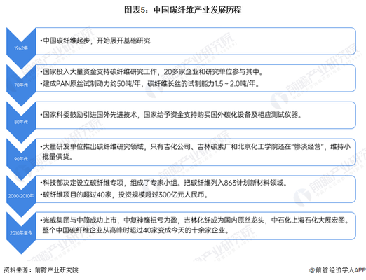 碳纖維材料在建筑行業(yè)的應(yīng)用前景，碳纖維材料，建筑行業(yè)的未來之選與應(yīng)用前景探析 行業(yè)新聞 第5張