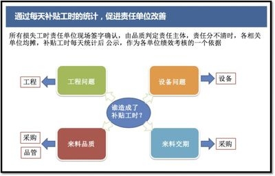 全面成本管理實(shí)施案例，全面成本管理實(shí)施案例，企業(yè)降本增效的實(shí)戰(zhàn)剖析，企業(yè)全面成本管理實(shí)戰(zhàn)案例，降本增效深度剖析 行業(yè)新聞 第6張