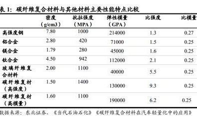碳纖維材料耐火性能，碳纖維材料耐火性能，特性、影響因素及提升策略探析