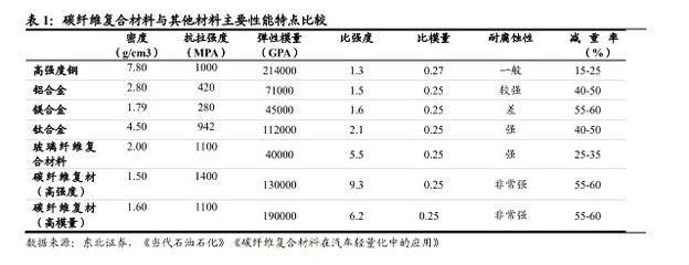 碳纖維材料耐火性能，碳纖維材料耐火性能，特性、影響因素及提升策略探析 行業(yè)新聞 第5張