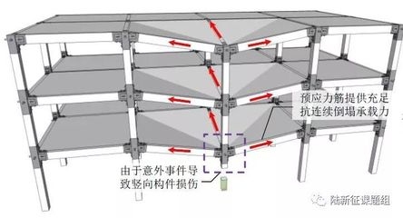 抗震加固中豎向構(gòu)件處理，抗震加固中豎向構(gòu)件處理的關(guān)鍵要點(diǎn) 行業(yè)新聞 第5張