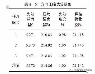 碳纖維材料的疲勞壽命測(cè)試，碳纖維材料疲勞壽命測(cè)試，方法、影響因素