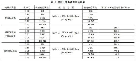 碳纖維材料的疲勞壽命測試，碳纖維材料疲勞壽命測試，方法、影響因素 行業(yè)新聞 第4張