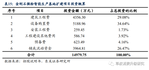 智能化廠房建設(shè)的最新趨勢，探秘智能化廠房建設(shè)，最新趨勢全 行業(yè)新聞 第4張