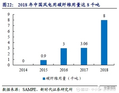 碳纖維材料成本控制策略，碳纖維材料成本控制策略，從生產(chǎn)到應(yīng)用的全方位優(yōu)化 行業(yè)新聞 第6張