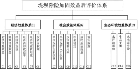 建筑加固成本效益分析方法，建筑加固成本效益分析方法，提升決策科學(xué)性與經(jīng)濟合理性 行業(yè)新聞 第5張