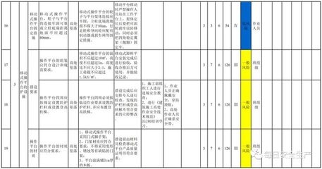 施工現(xiàn)場(chǎng)安全風(fēng)險(xiǎn)評(píng)估，施工現(xiàn)場(chǎng)安全風(fēng)險(xiǎn)評(píng)估，隱患識(shí)別與