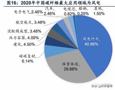碳纖維材料特性與應用領域，碳纖維，特性與應用領域 行業(yè)新聞 第4張