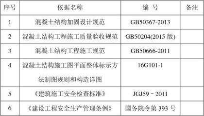 加固工程材料質(zhì)量檢測標準，加固工程材料質(zhì)量檢測，標準與規(guī)范 行業(yè)新聞 第2張