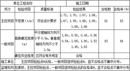 加固工程材料質(zhì)量檢測標準，加固工程材料質(zhì)量檢測，標準與規(guī)范 行業(yè)新聞 第5張