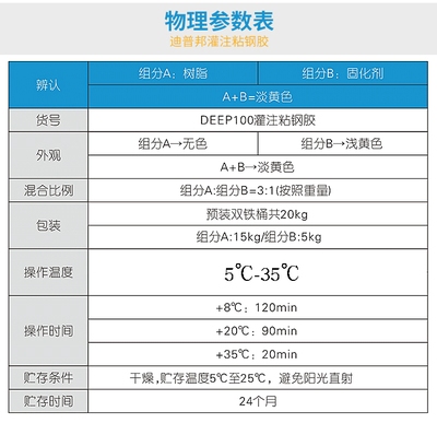 粘鋼膠固化速度影響因素，粘鋼膠固化速度影響因素全解析 行業(yè)新聞 第3張