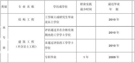 原結(jié)構(gòu)勘察評估的關(guān)鍵方法，原結(jié)構(gòu)勘察評估關(guān)鍵 行業(yè)新聞 第6張