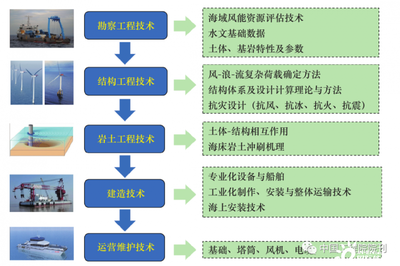 原結(jié)構(gòu)勘察評估的關(guān)鍵方法，原結(jié)構(gòu)勘察評估關(guān)鍵 行業(yè)新聞 第5張