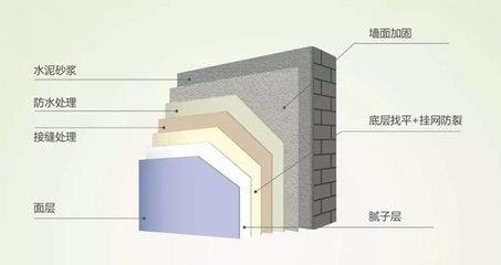 住宅加固材料選擇指南，住宅加固材料，選擇要點(diǎn)與指南 行業(yè)新聞 第1張
