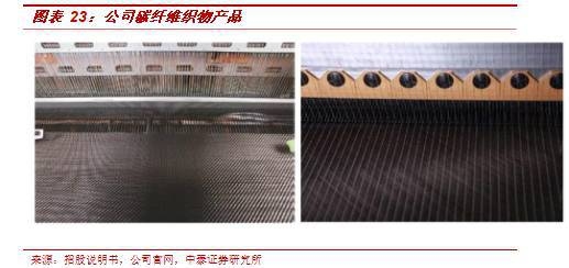 碳纖維布防潮防曬技巧，碳纖維布防潮防曬，實用技巧全解析 行業(yè)新聞 第4張