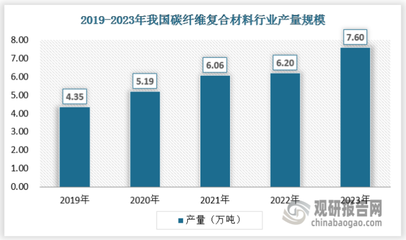 碳纖維材料的選購指南，碳纖維材料選購全攻略，關(guān)鍵因素與 行業(yè)新聞 第5張