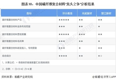 碳纖維材料的選購指南，碳纖維材料選購全攻略，關(guān)鍵因素與 行業(yè)新聞 第1張