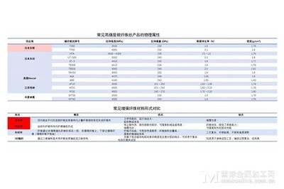 碳纖維材料的選購指南，碳纖維材料選購全攻略，關(guān)鍵因素與 行業(yè)新聞 第3張