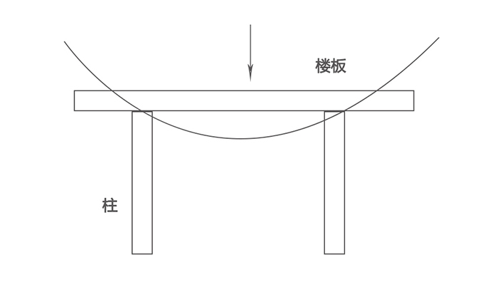 粘鋼加固后如何進行卸載操作，粘鋼加固后卸載操作方法及注意事項 行業(yè)新聞 第4張
