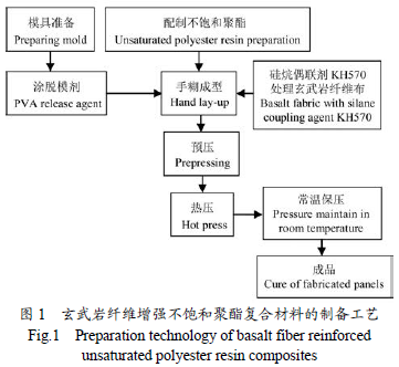 碳纖維布高溫力學(xué)性能變化，碳纖維布高溫下力學(xué)性能演變探究