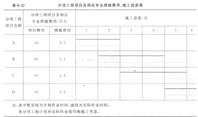 特種工程承包案例分析，特種工程承包，案例深度剖析與經(jīng)驗(yàn)