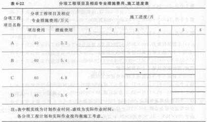 特種工程承包案例分析，特種工程承包，案例深度剖析與經(jīng)驗(yàn) 行業(yè)新聞 第5張
