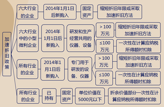 折舊政策變更的稅務(wù)影響分析，折舊政策變更下的稅務(wù)影響深度剖析 行業(yè)新聞 第4張