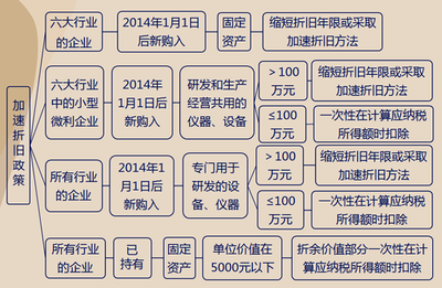 折舊政策變更的稅務(wù)影響分析，折舊政策變更下的稅務(wù)影響深度剖析 行業(yè)新聞 第5張