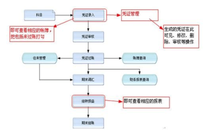 折舊方法變更的審批流程，折舊方法變更審批流程 行業(yè)新聞 第4張