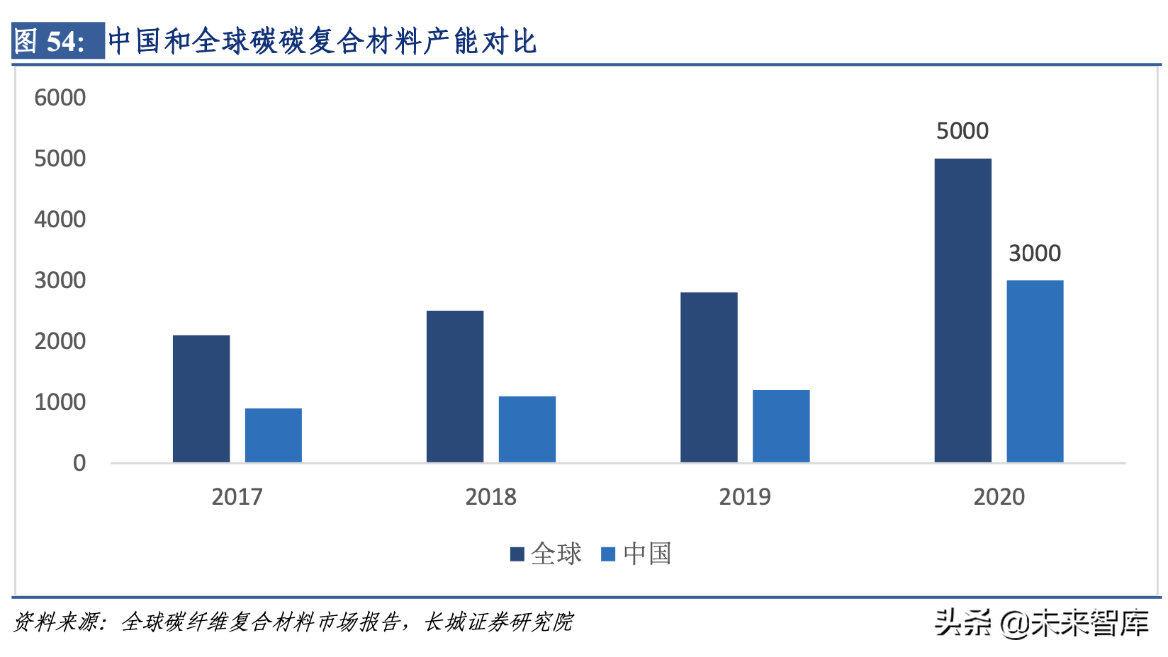 碳纖維復(fù)合材料的市場發(fā)展趨勢，碳纖維復(fù)合材料，市場發(fā)展態(tài)勢及未來趨勢 行業(yè)新聞 第1張